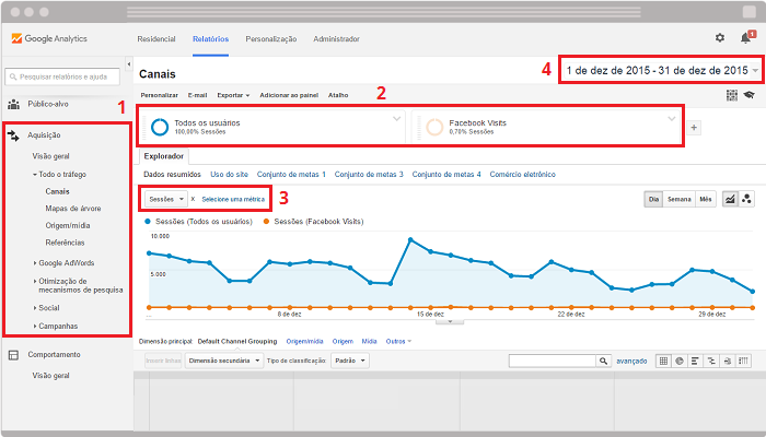 Relatorios Google Analytics